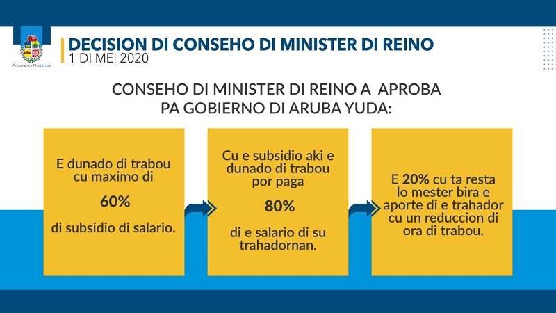 20200501 Decision do Conseho di Minister di Reino 01