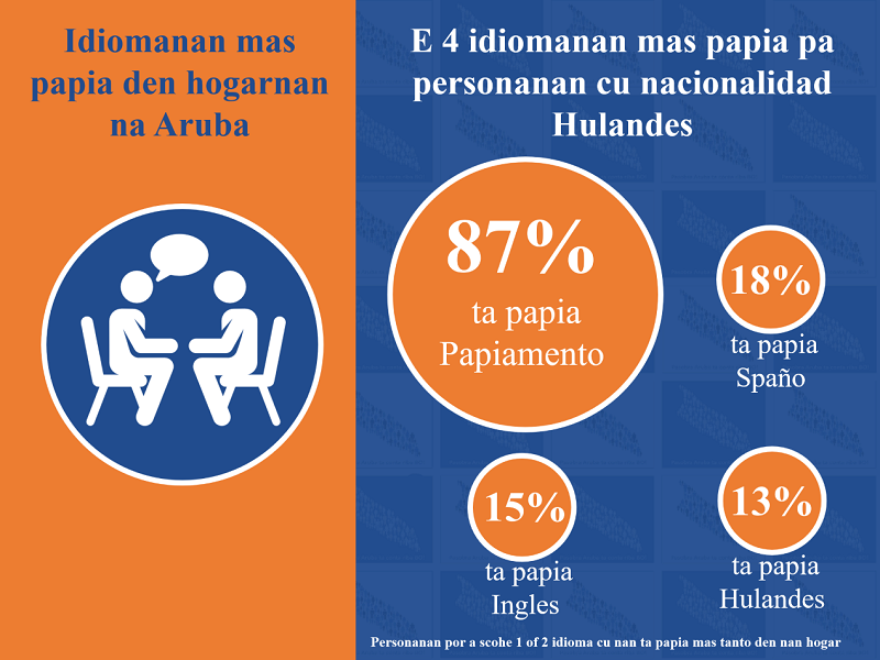thumbnail Pilot Census 2019 Languages page 7