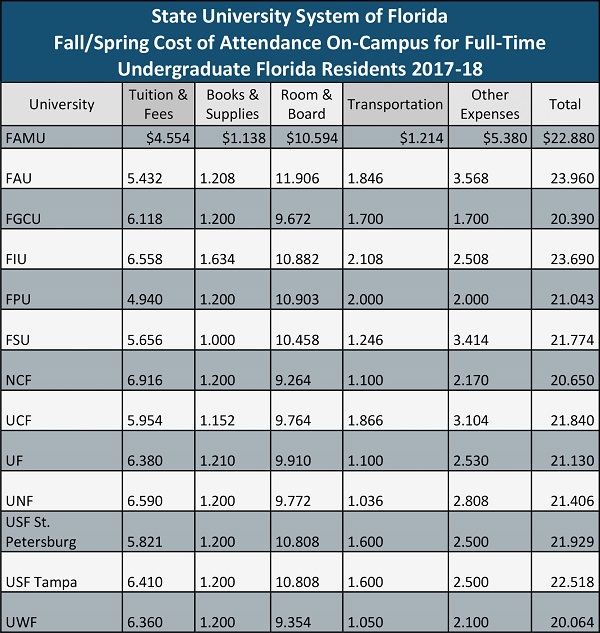 PR instate tuition florida edited 2