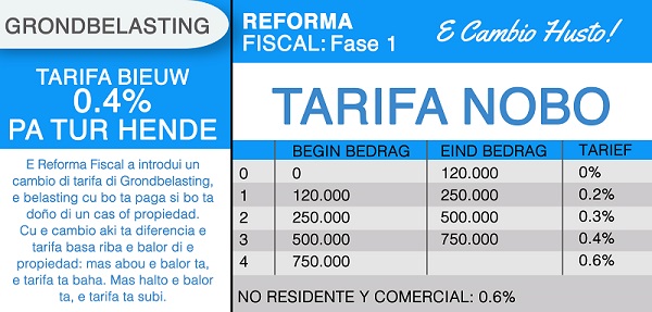 Tarifa nobo