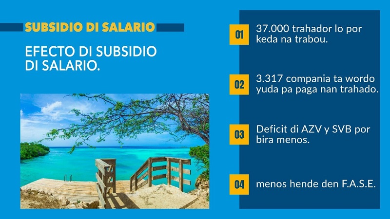 thumbnail Subsidio di Salario Efecto di subsidio di salario