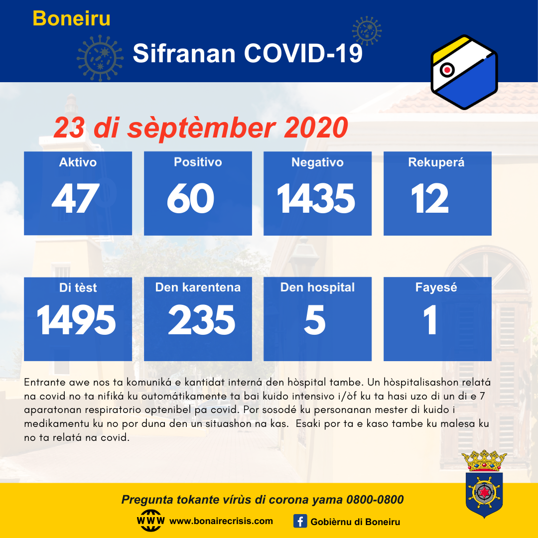 20200923 Cijfers Covid PAP