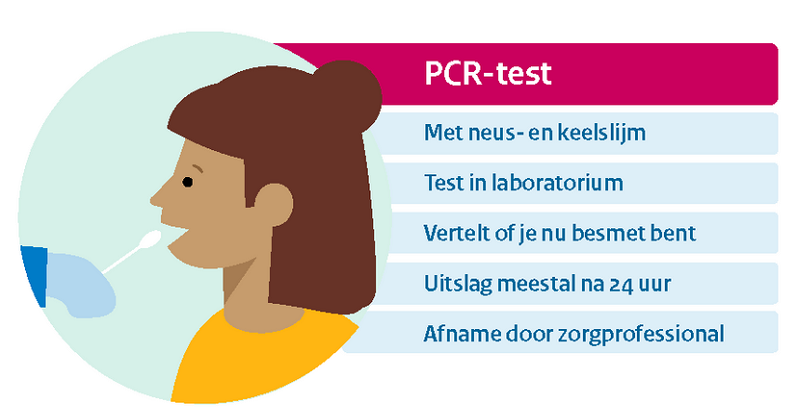 pcr test uitgelicht 3 2