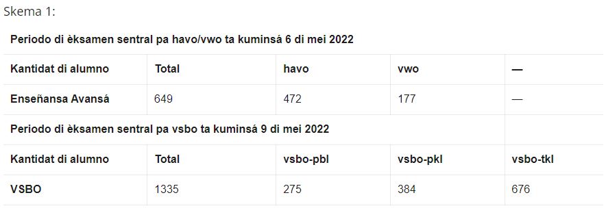SKEMA 01