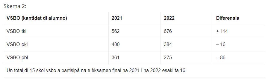 SKEMA 02