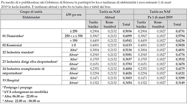 tarifa awa electrisidat 2019