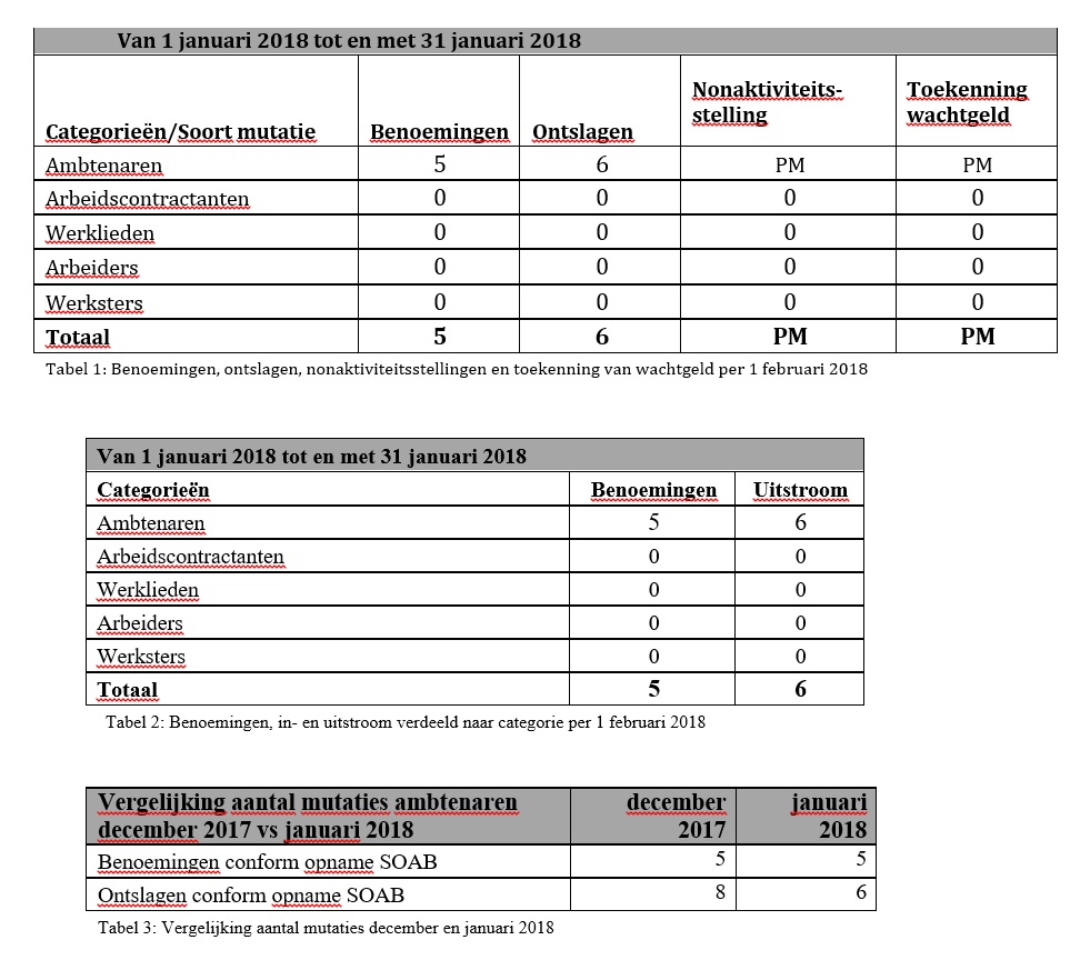 Persbericht personeelsmutatie OVERZICHT Januari 2019