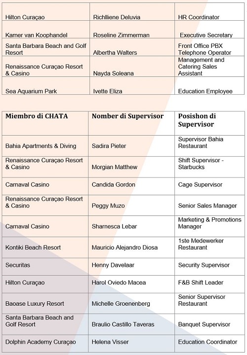 CHATA Stars of the Industry Q1 2019 001