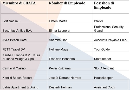 CHATA Stars of the Industry Q1 2019