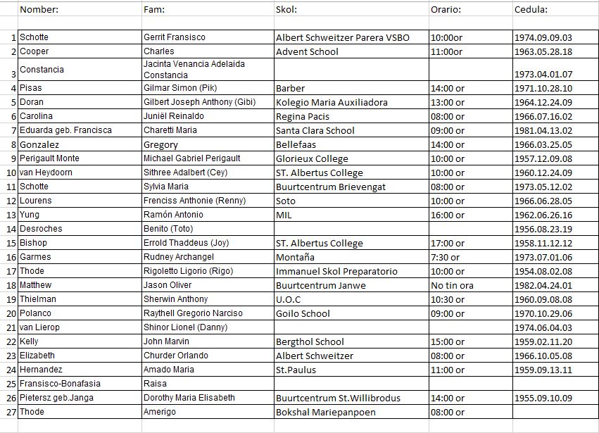 lista di voto mfk