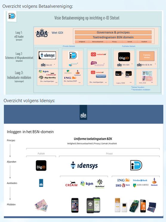 identiteits 1