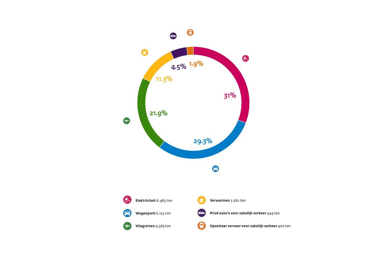 gezamenlijke footprint ezk en lnv2