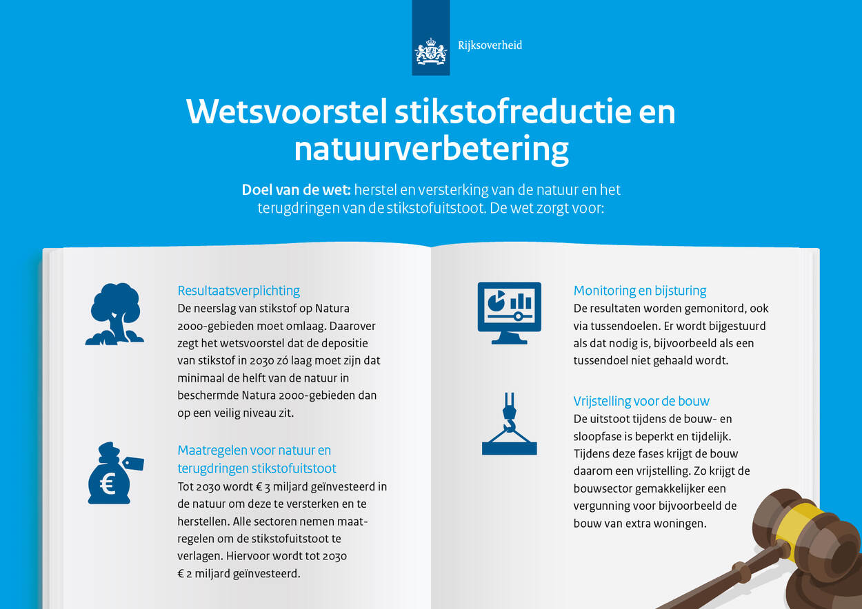 visual wetsvoorstel