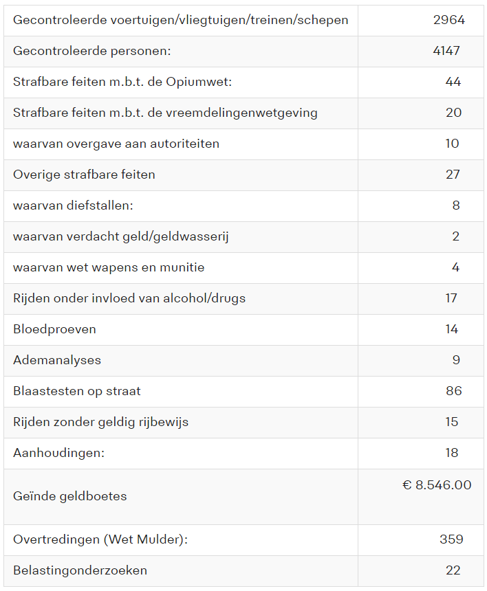 politie